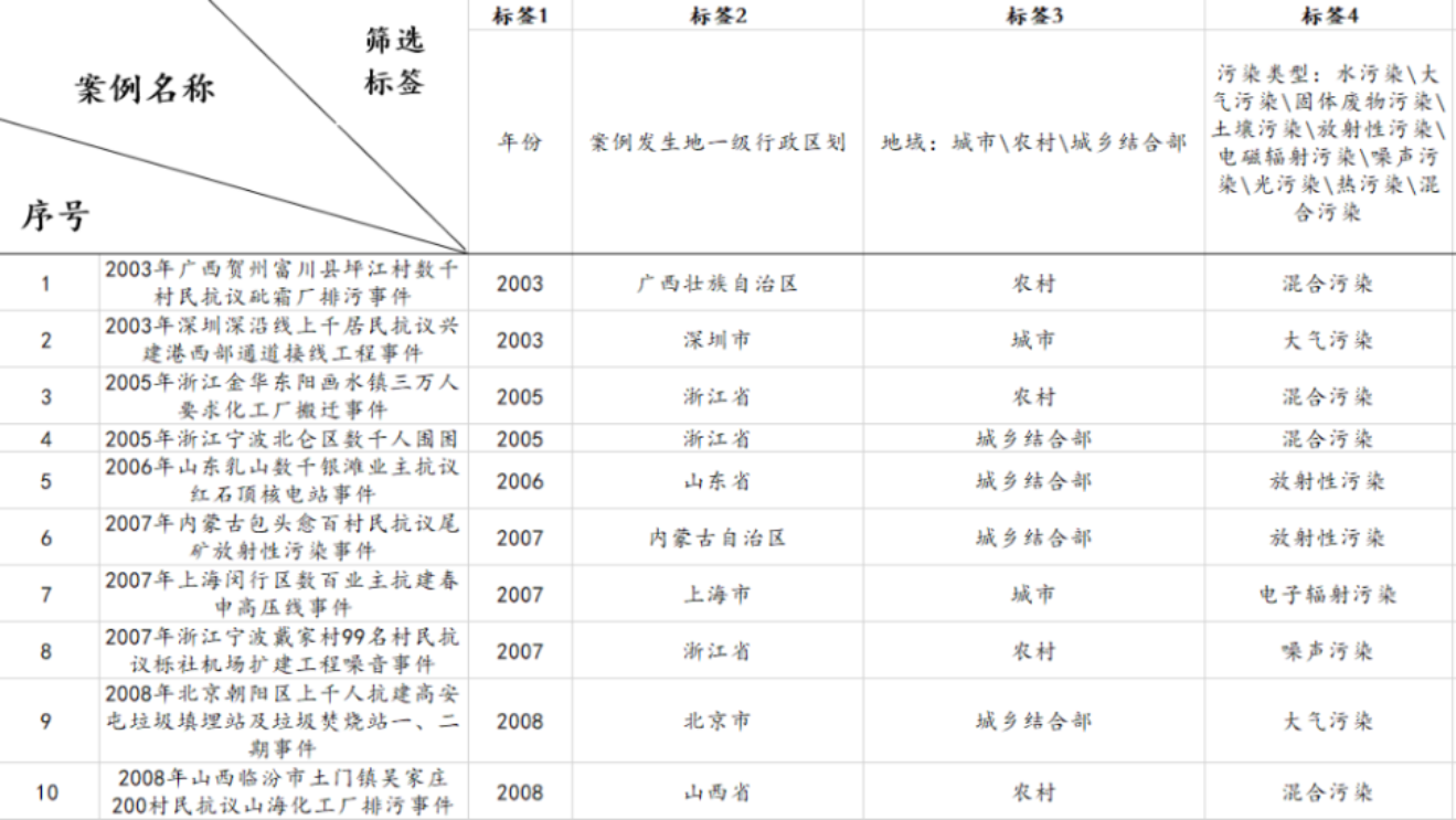 E:\360MoveData\Users\戴尔\Documents\WeChat Files\yangdawe_2253\FileStorage\Temp\1867a36bf3ce385094ec6bc031d244a8.png