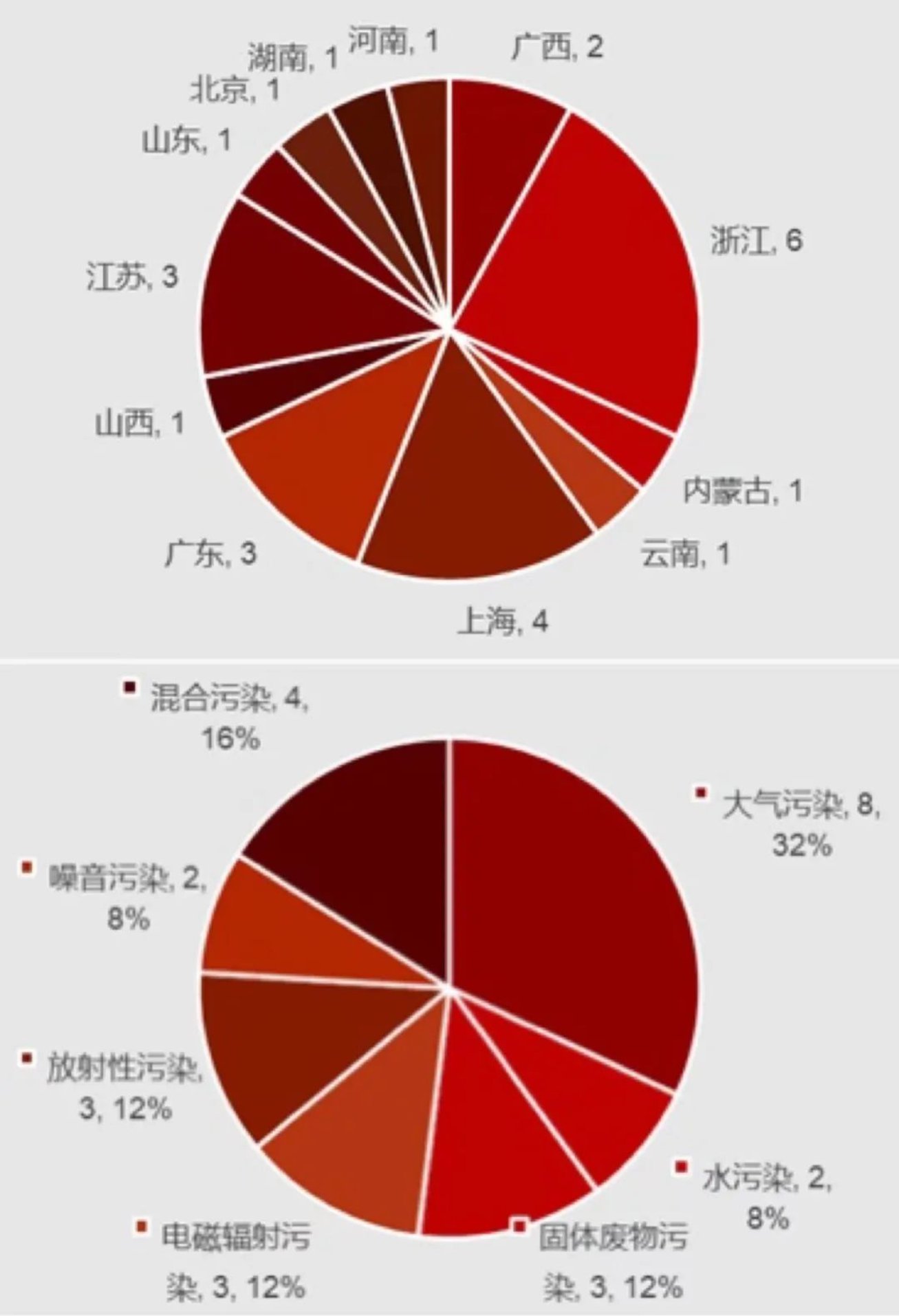 E:\360MoveData\Users\戴尔\Documents\WeChat Files\yangdawe_2253\FileStorage\Temp\ee754e974693ad1051eb51e9e0c3c723.jpg